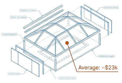 Typical Project Average