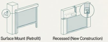 Installation Complexity