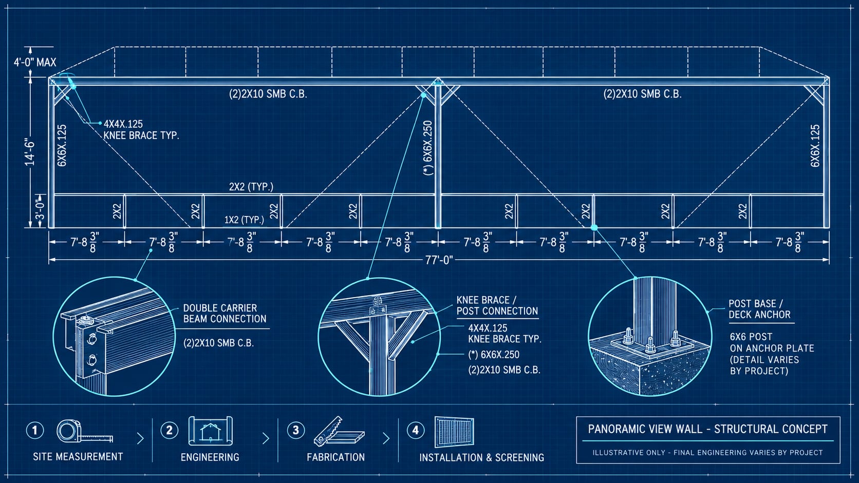 Engineered beam and connection on a panoramic pool enclosure